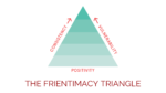 FRIENTIMACY TRIANGLE | Shasta Nelson